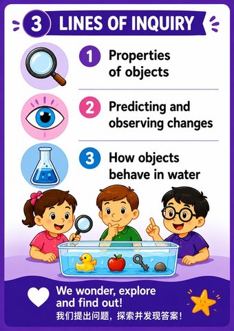 Bilingual lines of inquiry slide for the Sink or Float lesson